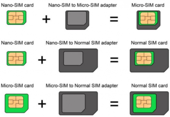 ダイソーやセリアも Nanoからmicro変換におすすめのsimアダプターtop12 Biglobeレビュー